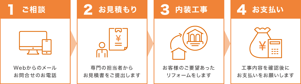 ご依頼の流れ